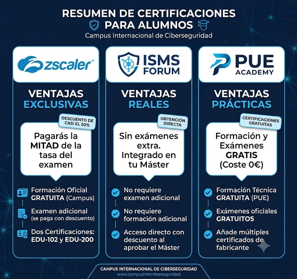 Certificaciones oficiales y privadas que consigues al formarte con el Campus Internacional de Ciberseguridad